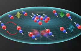 A 2D itinerant spin system with polar molecules interacting and colliding 